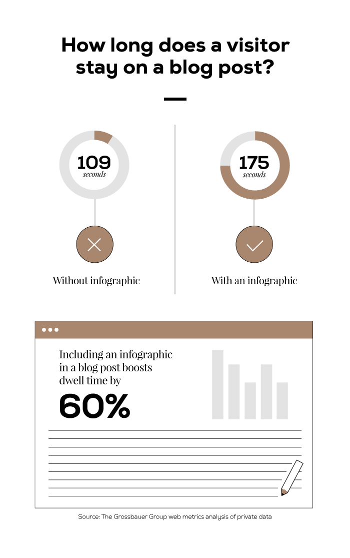 Increase Your Brand's Blog Engagement with an Infographic