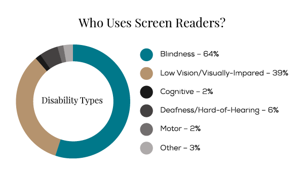 disability graphic screen readers