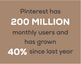 Pinterest has 200 million monthly users and has grown 40% since last year