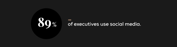 89% of executives use social media