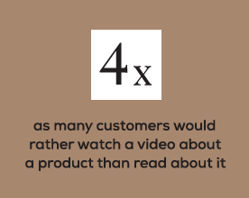 Four times as many customers would rather watch a video about a product than read it