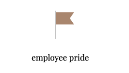 When rebranding most employees cited: Employee pride