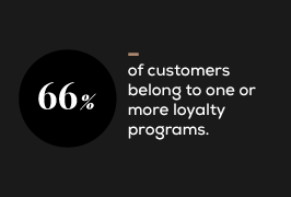 66% of customers belong to one more loyalty programs