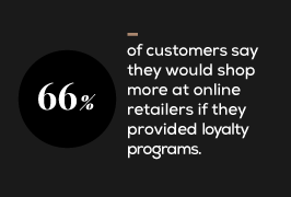 66% of customers say they would shop more at online retailers if they provided loyalty programs