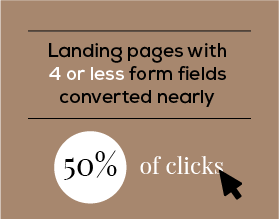 Landing pages with four or less form fields converted nearly 50% of clicks