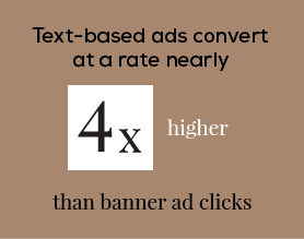 Text-based asds convert at a rate nearly 4 times higher than banner ad clicks