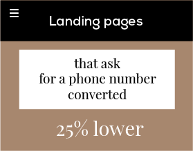 Landing pages that ask for a phone number converted 25% lower