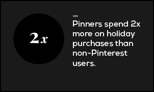 Pinners spend 2x more on holiday purchases than non-Pinterest users