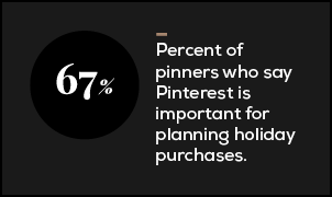 67% Percent of pinners who say Pinterest is important for planning holiday purchases