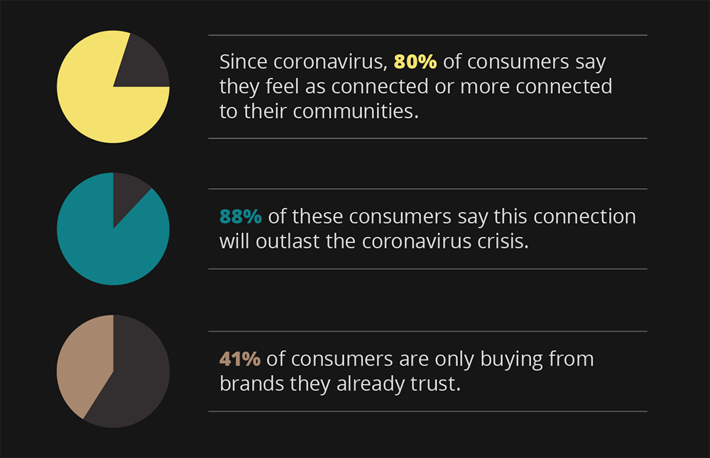 Color Matters: Black, and the changing consumer landscape