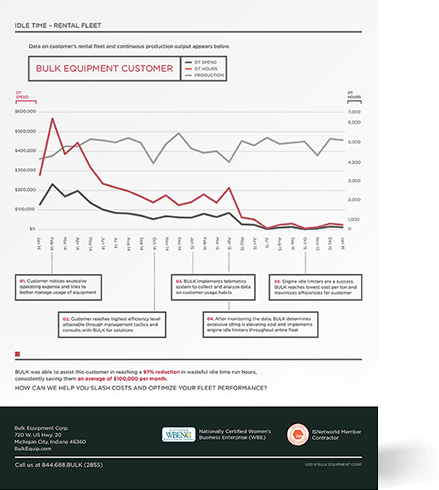 BULK Case Study Back Design