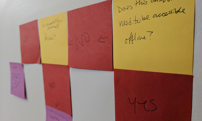 marketing questions on post it notes